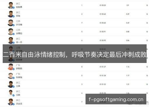 二百米自由泳情绪控制，呼吸节奏决定最后冲刺成败